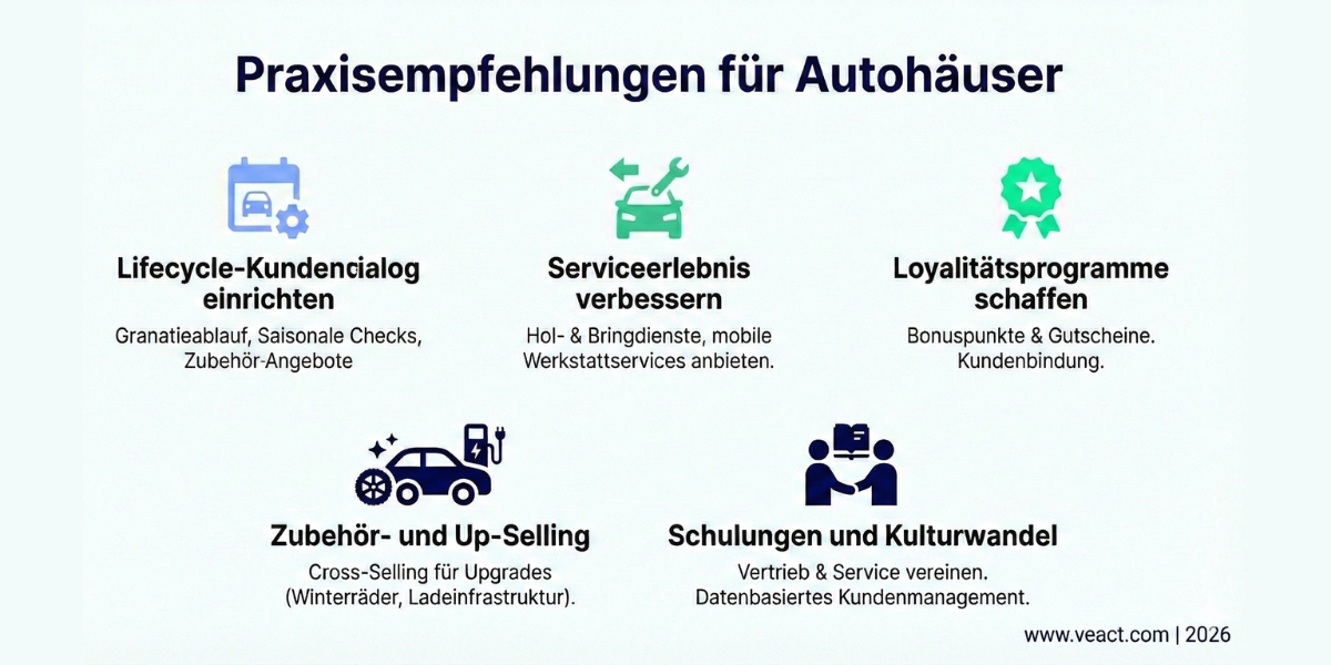 Infografik mit Aftersales-Praxisempfehlungen für Autohäuser zu Kundenbindung, Serviceerlebnis und Umsatzsteigerung