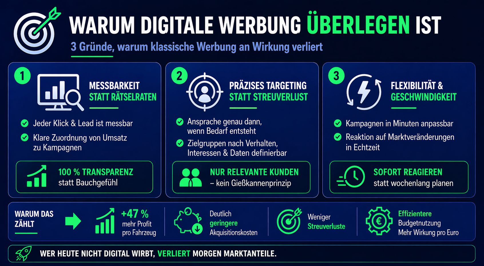 Infografik zu Vorteilen digitaler Werbung im Autohaus mit Fokus auf Messbarkeit, Targeting und Effizienzsteigerung